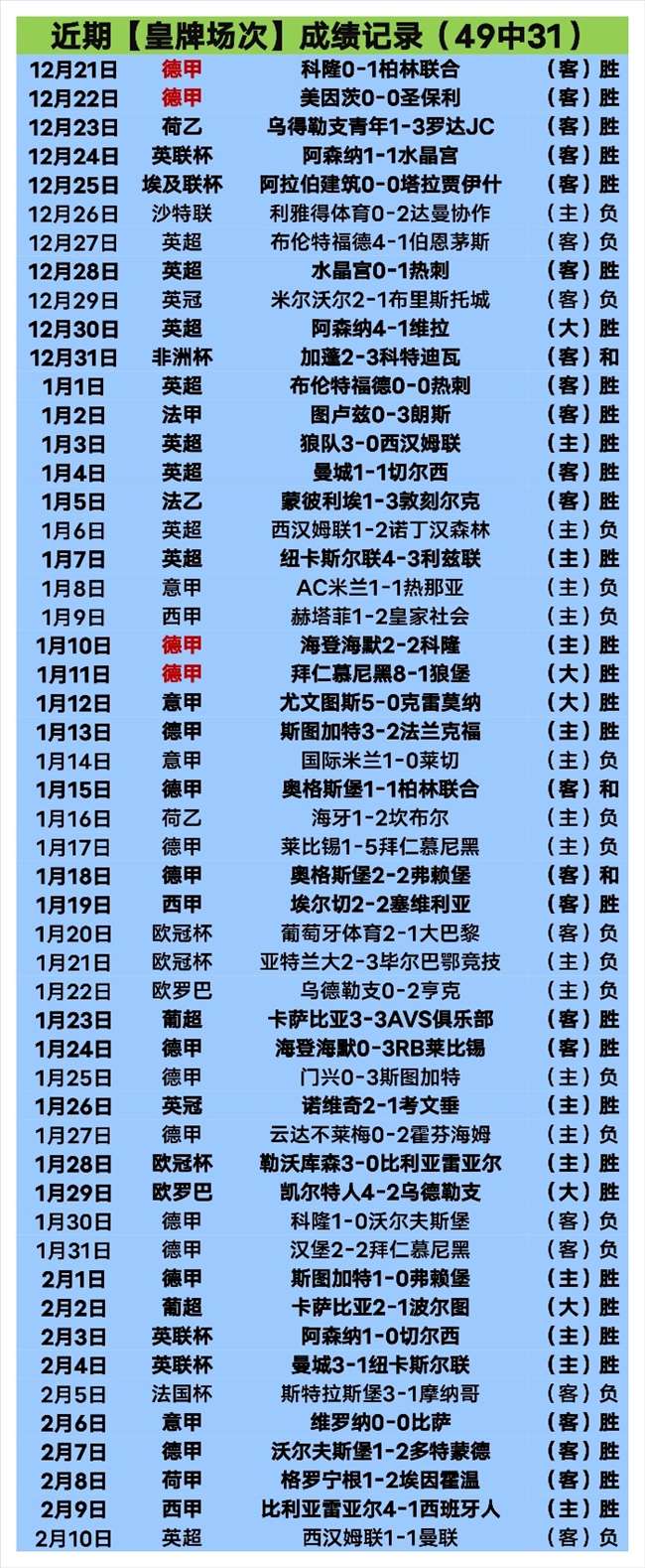 拜仁德甲八,轮领先优势,缩水至六分,最大博彩平台,在线博彩,顶级博彩网站,体育博彩,真人赌场,博彩平台排名,高赔率博彩