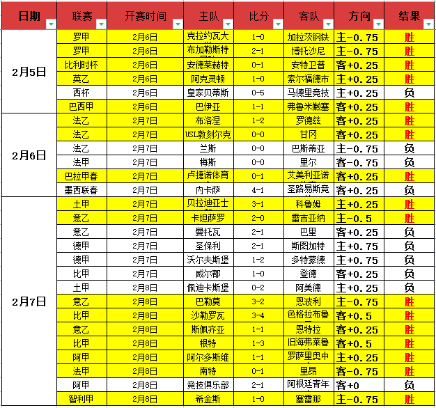 范尼创纪录,连续两赛季,成为首位遭,最大博彩平台,在线博彩,顶级博彩网站,体育博彩,真人赌场,博彩平台排名,高赔率博彩