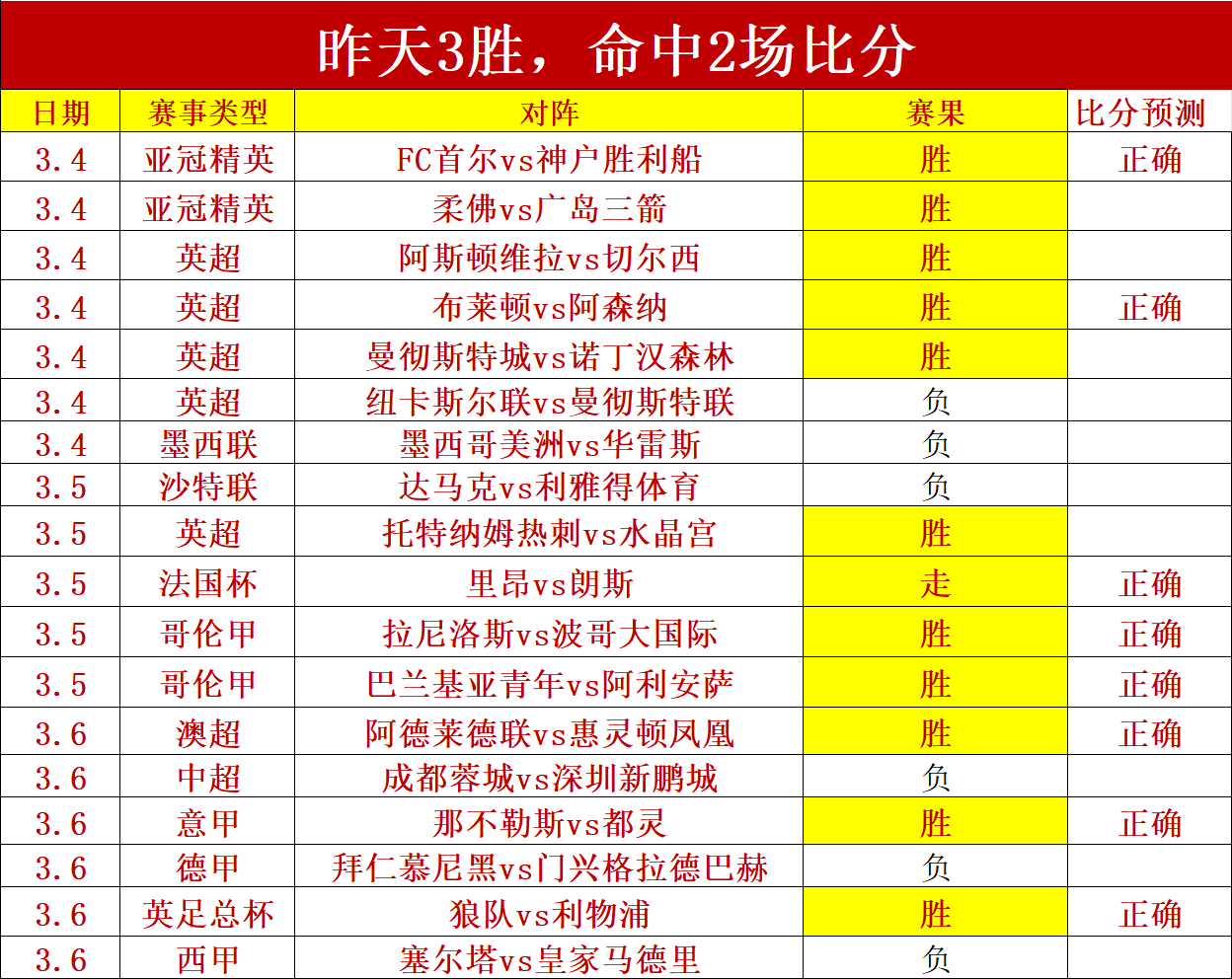 大乐透期号,专家推荐,四川对山西,最大博彩平台,在线博彩,顶级博彩网站,体育博彩,真人赌场,博彩平台排名,高赔率博彩