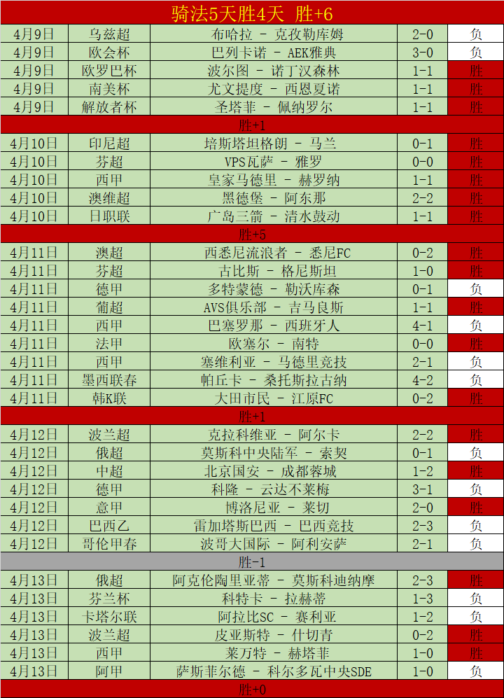 周二,国王杯预测,巴塞罗那对,最大博彩平台,在线博彩,顶级博彩网站,体育博彩,真人赌场,博彩平台排名,高赔率博彩