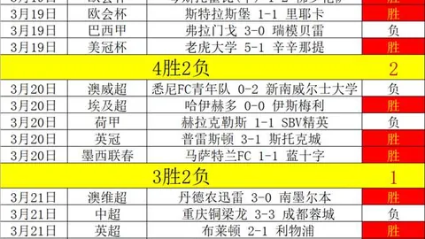26021期七星彩顾秀梅预测及解析汇总