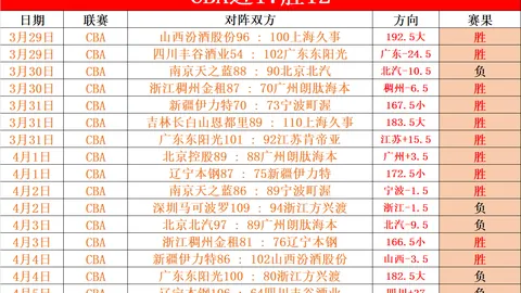 “巴萨计划让特狮亮相欧冠，或撤回什琴斯尼注册”