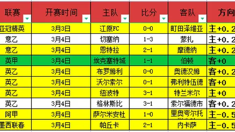 2025年卡塔尔世界杯欧洲区预选赛积分榜揭晓